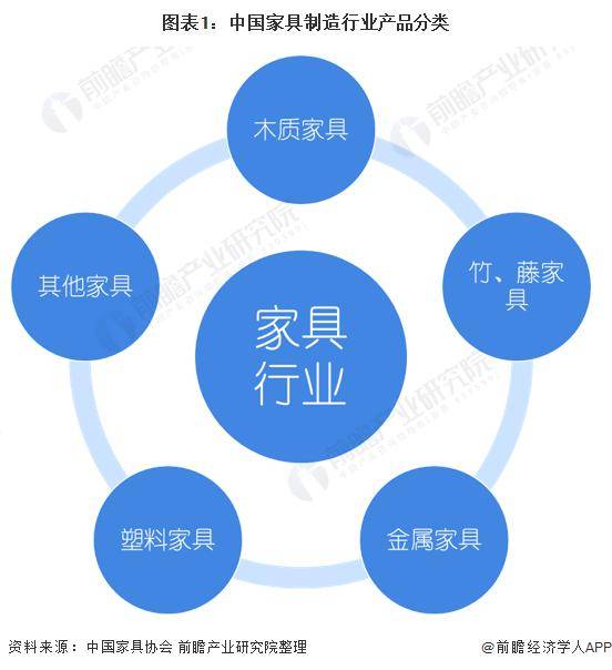  「行业前瞻」20242029年中国家具制造行业发展分析