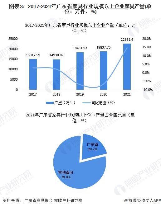 「行业前瞻」20242029年中国家具制造行业发展分析(图6)