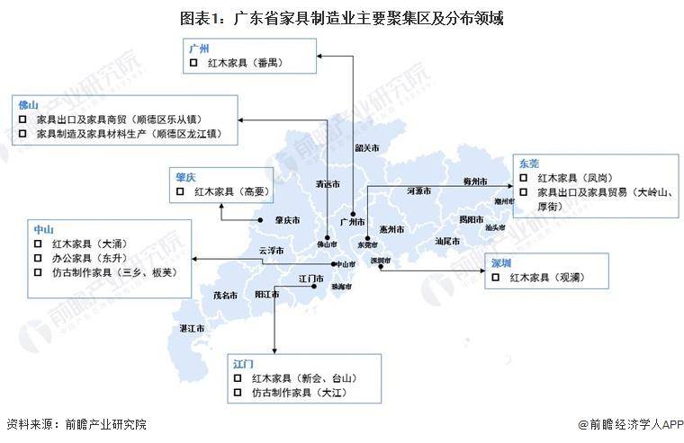 「行业前瞻」20242029年中国家具制造行业发展分析(图5)