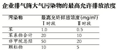  家具制造将被“调整退出”升级或搬迁？