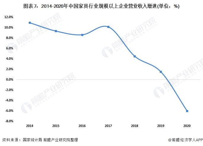 预见2022：2022年中国家具行业全景图谱(附市场规模竞争格局和发展趋势等)博亚体育登录(图7)