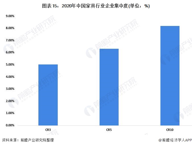 预见2022：2022年中国家具行业全景图谱(附市场规模竞争格局和发展趋势等)博亚体育登录(图15)