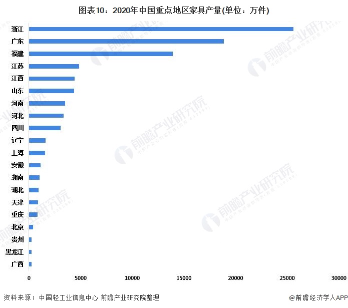 预见2022：2022年中国家具行业全景图谱(附市场规模竞争格局和发展趋势等)博亚体育登录(图10)