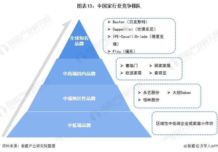 预见2022：2022年中国家具行业全景图谱(附市场规模竞争格局和发展趋势等)博亚体育登录(图13)