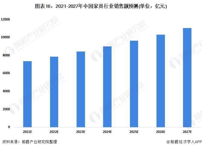 预见2022：2022年中国家具行业全景图谱(附市场规模竞争格局和发展趋势等)博亚体育登录(图16)