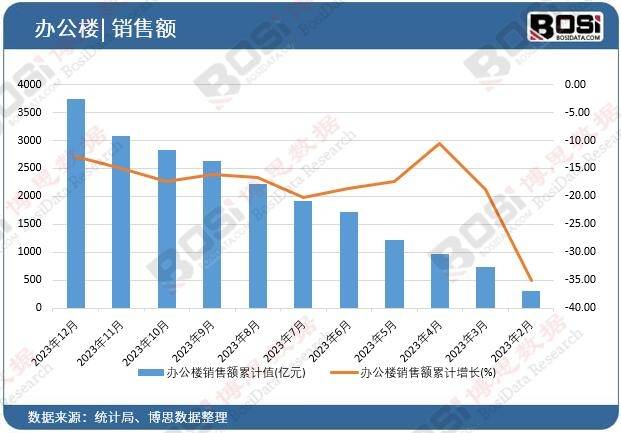 智能环保个性化：中国办公家具市场三大关键词解析(图2)