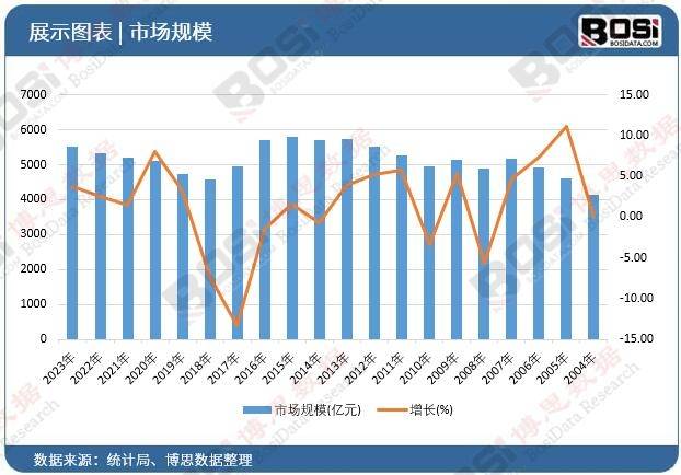 智能环保个性化：中国办公家具市场三大关键词解析(图4)