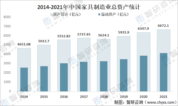 博亚体育下载2021年中国家具制造业经营现状：营业收入达80046亿元利润总额达4337亿元(图2)