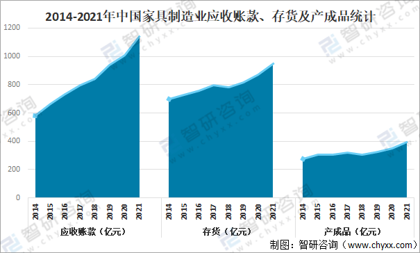 博亚体育下载2021年中国家具制造业经营现状：营业收入达80046亿元利润总额达4337亿元(图3)