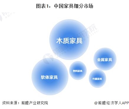 2024年中国家具行业细分软体家具市场现状分析 近年中国软体市场供给波动【组图】(图1)