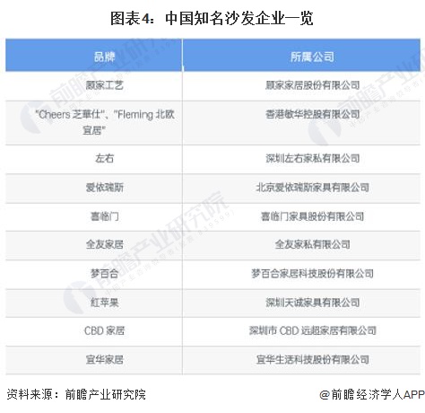 2024年中国家具行业细分软体家具市场现状分析 近年中国软体市场供给波动【组图】(图4)