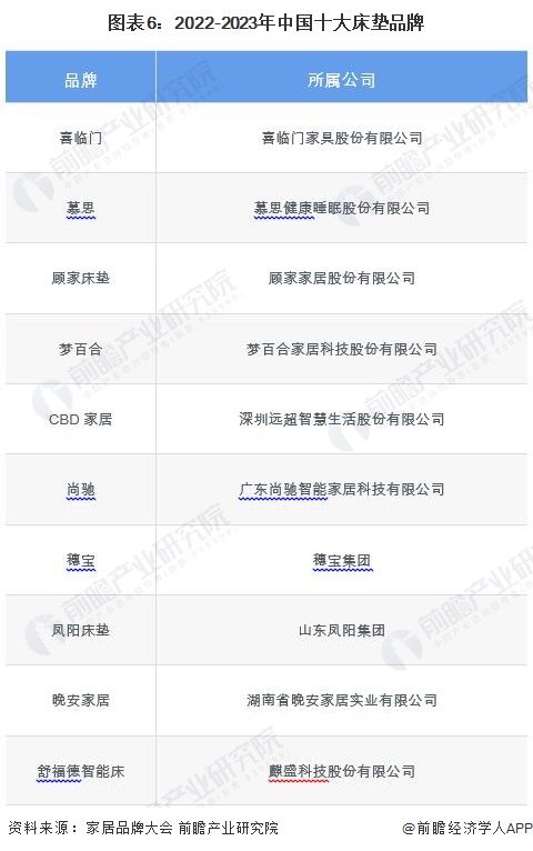 2024年中国家具行业细分软体家具市场现状分析 近年中国软体市场供给波动【组图】(图6)