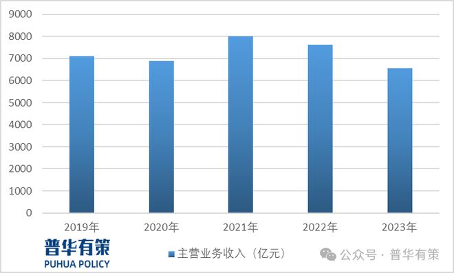 20242030年定制家居行业市场调研及发展趋势预测报告(图2)