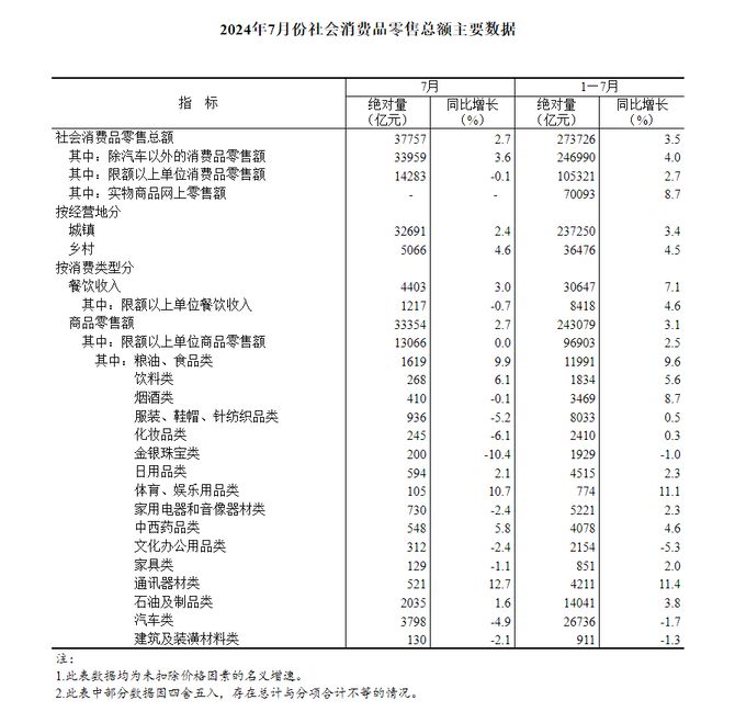  前7月家具家电零售稳中有进智能家居成新增长点博亚体育APP